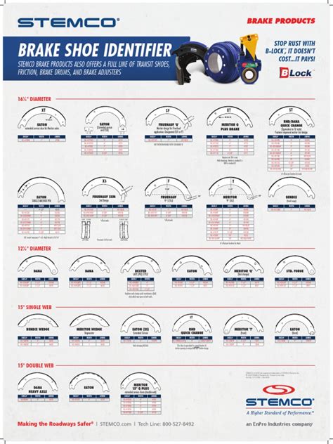 571-3186 Rome Brake Shoe Wall Chart 8-18 | Brake | Mechanical Engineering