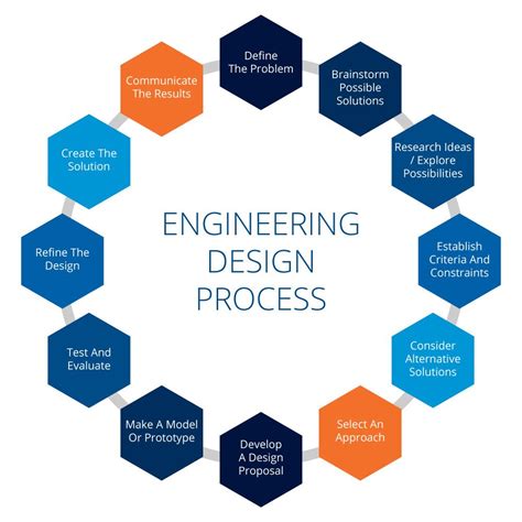 Holdall esforço carrinho product design process example Doutrina menos ...