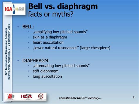 Discovering new facts and revealing existing myths about the acoustic stethoscope 200 years ...