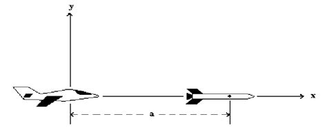 Intercept geometry of Example 1 | Download Scientific Diagram