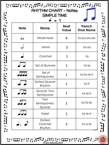 Printable Rhythm Charts