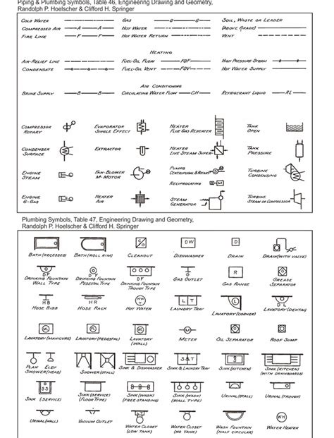 Machine Blueprint Symbols : Blueprint Reading Part | Bodegowasune