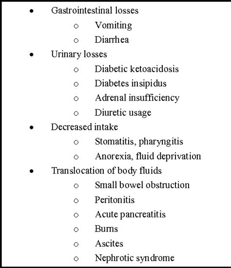 Table 1 from Pediatric Hypovolemic Shock | Semantic Scholar