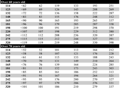 Deadlift Standards - Full Stats For Age, Weight, And Variation | Garage ...