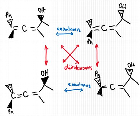 How To Draw Stereoisomers