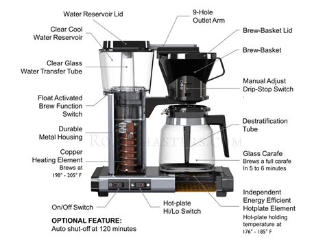 Ninja Coffee Bar Parts Diagram | Reviewmotors.co