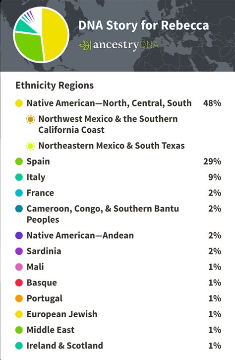 How do I find out more about my Native American ancestry? : r/AncestryDNA