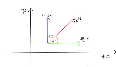 forces - Why taking components of a component of a vector is invalid? - Physics Stack Exchange