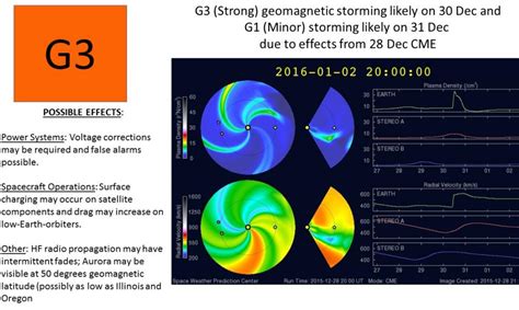 Scientists Warn of Geomagnetic Storm Affecting Earth | The Jim Bakker Show