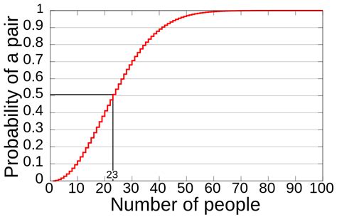 Probability – Awesci – Science Everyday