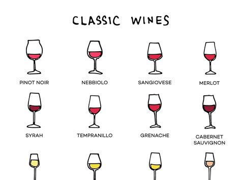 Defining "Classic Wines" (and the Trick to Blind Tasting) | Wine Folly