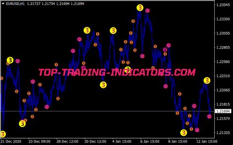 MTF 3 Level ZZ Semafor Alerts • MT4 Indicators [MQ4 & EX4] Download • Top-Trading-Indicators.com