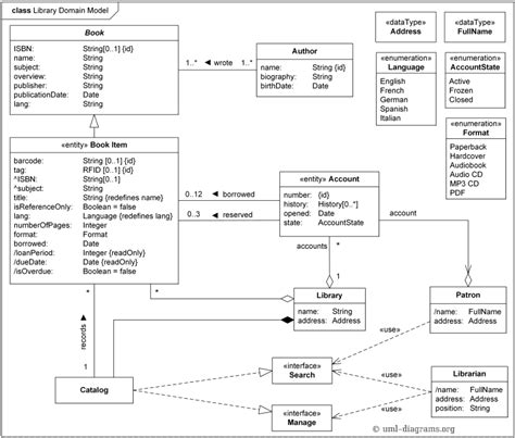 Library System Uml Class Diagram