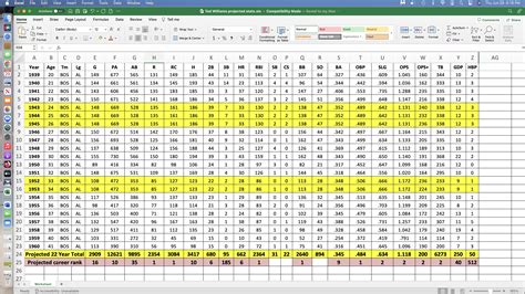 Ted-Williams-projected-stats hosted at ImgBB — ImgBB