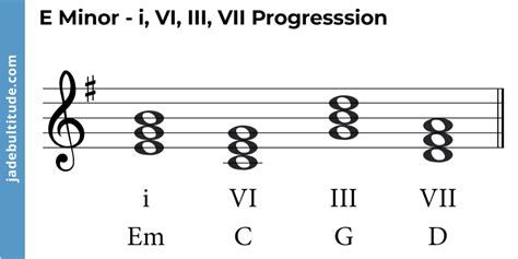 E Minor Triad