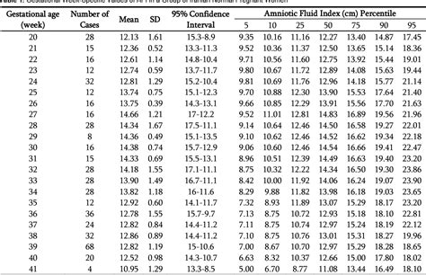 Amniotic Fluid Index