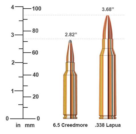 6.5 Creedmoor vs .338 Lapua Magnum Performance Comparison | Sportsman's Warehouse