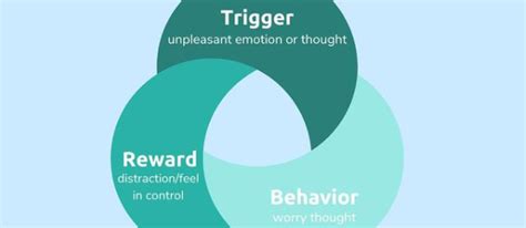 What Is the Habit Loop? — Dr. Jud