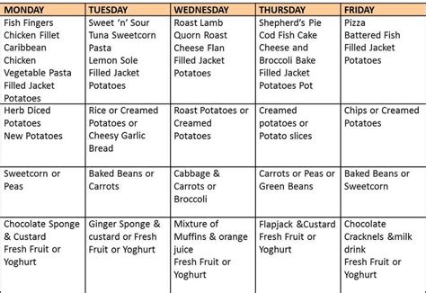 Twickenham Primary School - School Dinner Menus