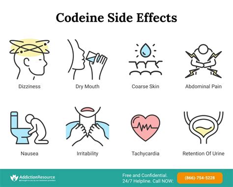 Codeine Side Effects: Short and Long-Term Reactions & Overdose Risks