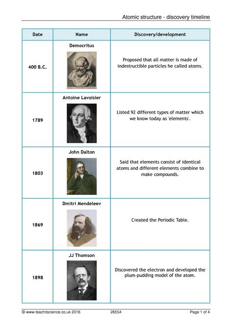 Atomic Model Timeline