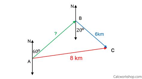 How to Find Displacement Vectors? - (2 Popular Examples!)