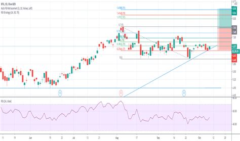 BTG Stock Price and Chart — AMEX:BTG — TradingView