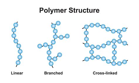 Thermosetting Polymer - 88Guru