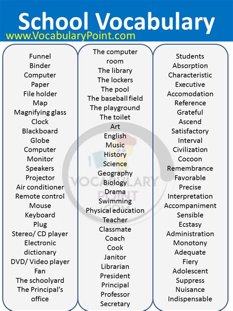 English Vocabulary Words For School - Vocabulary Point