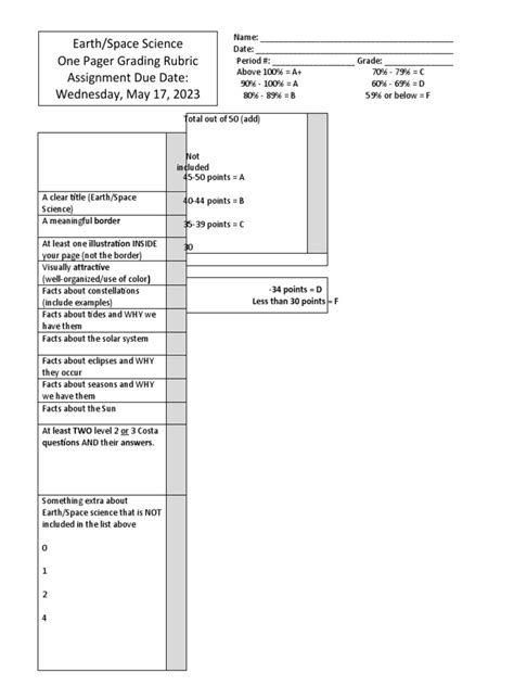 Earth Space Science One Pager Rubric | PDF