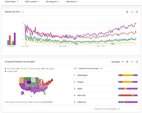 BruceClay - 5 Enlightened Ways to Use Google Trends for Keyword Research