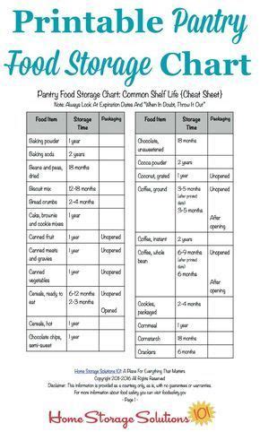 Pin on Food Storage Tips