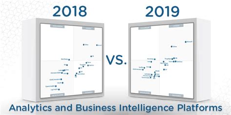 Free Hoovering: Speech Analytics Gartner Magic Quadrant 2019