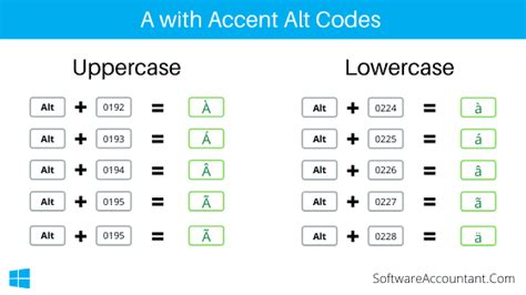 Alt Codes for A With Accent Marks - Software Accountant