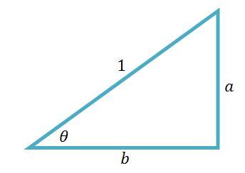 Pythagorean Identity Theorem | Definition, Formula & Examples - Lesson ...