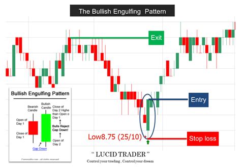 slsi.lk - how long for sulfatrim to work | Opinion what is bullish ...