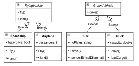 Object Oriented Design Principles in Java