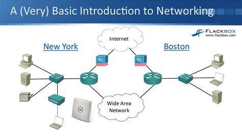 Cisco A Very Basic Introduction to Networking - FlackBox