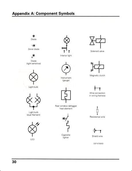 Gallery - Audi Technical Service Training - Audi How to Read Wiring Diagrams Symbols, Layout and ...