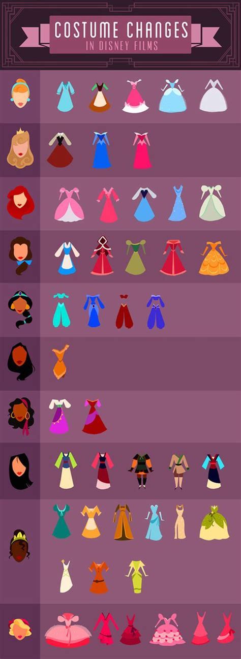 Amazing Disney princesses infographic | Disney princess costumes, Disney costumes, Disney funny