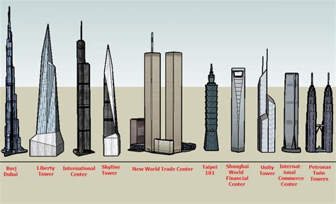 Tallest Buildings in Future World | Constructed Worlds Wiki | Fandom