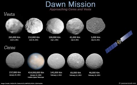 Dawn Mission Images Approaching Vesta and Ceres : Astronomy