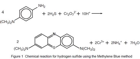 Chemistry Explained: Sulfide