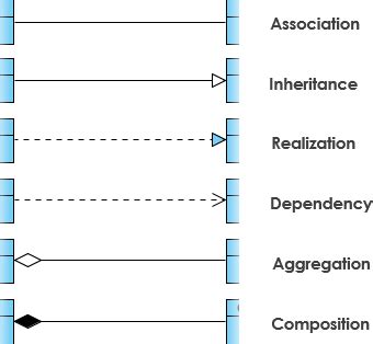 Class Diagram Relationships In Uml Explained With Examples - IMAGESEE