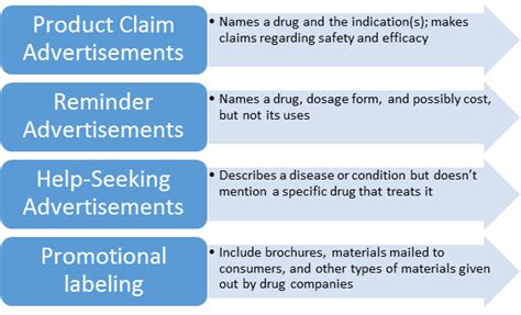 Fda Drug Labeling Requirements