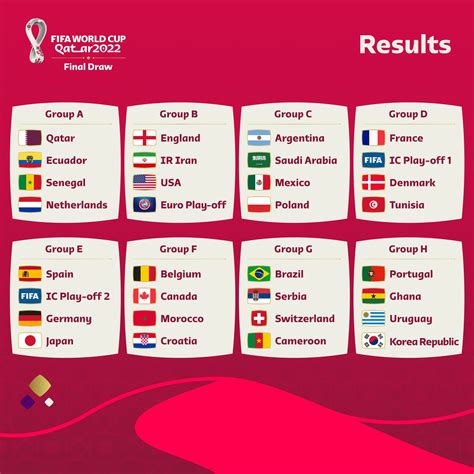 FIFA World Cup 2022 Draw