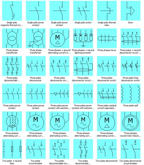 Iec Symbol Chart