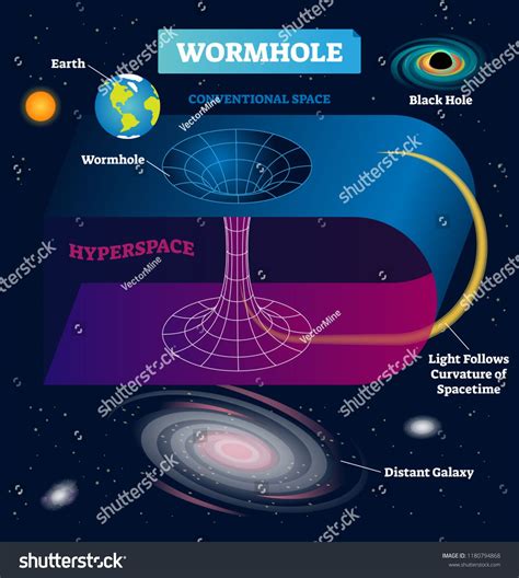 Wormhole Vector at Vectorified.com | Collection of Wormhole Vector free ...