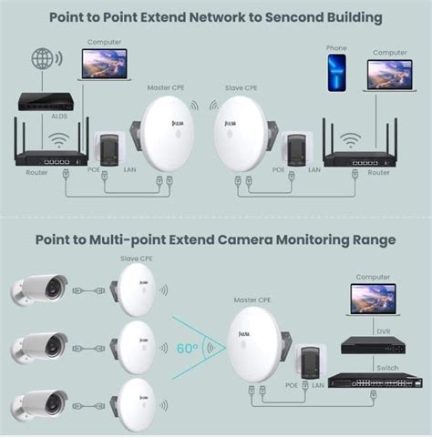 Ubiquiti antennas failures, how can i fix it? - Dicsan Technology