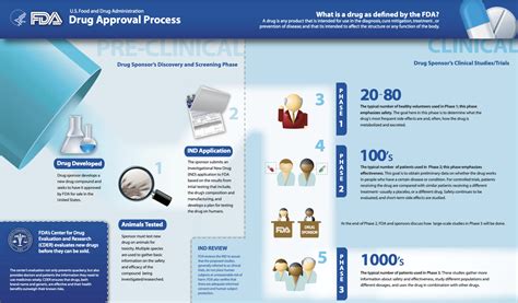 FDA's accelerated approval process: What your audience needs to know